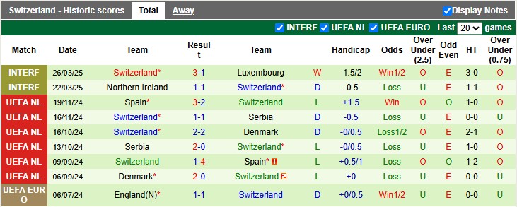 Nhận định, soi kèo Mexico vs Thụy Sĩ, 3h00 ngày 8/6: Cân bằng - Ảnh 2