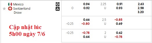 Nhận định, soi kèo Mexico vs Thụy Sĩ, 3h00 ngày 8/6: Cân bằng - Ảnh 3