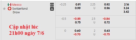 Nhận định, soi kèo Mexico vs Thụy Sĩ, 3h00 ngày 8/6: Cân bằng - Ảnh 4