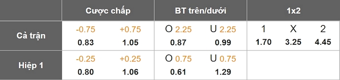 Nhận định, soi kèo Morocco vs Tunisia, 3h00 ngày 7/6: Nối mạch toàn thắng - Ảnh 5