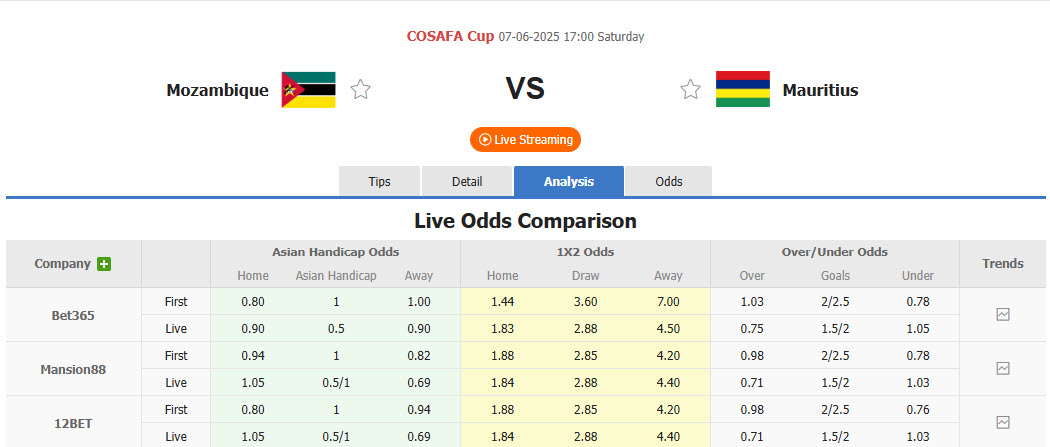 Nhận định, soi kèo Mozambique vs Mauritius, 17h00 ngày 7/6: Xây chắc ngôi đầu - Ảnh 1