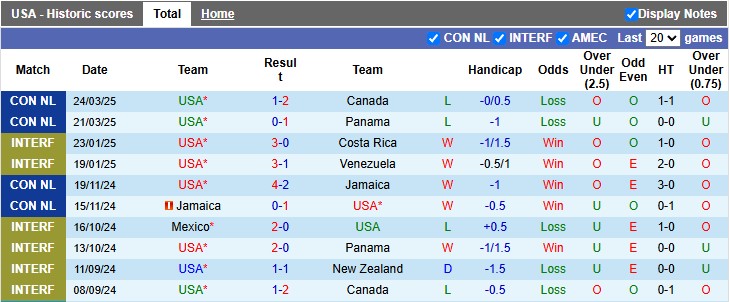 Nhận định, soi kèo Mỹ vs Thổ Nhĩ Kỳ, 2h30 ngày 8/6: Hòa là đẹp - Ảnh 1