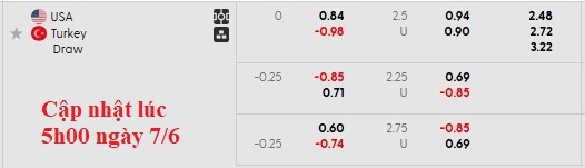 Nhận định, soi kèo Mỹ vs Thổ Nhĩ Kỳ, 2h30 ngày 8/6: Hòa là đẹp - Ảnh 4