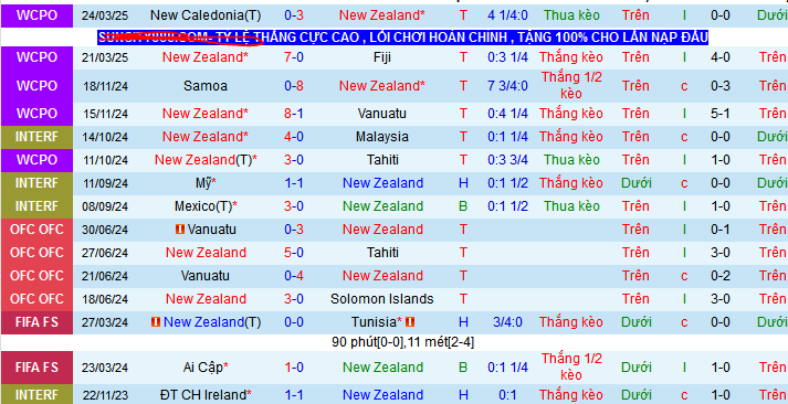 Nhận định, soi kèo New Zealand vs Bờ Biển Ngà, 06h00 ngày 8/6 - Ảnh 1