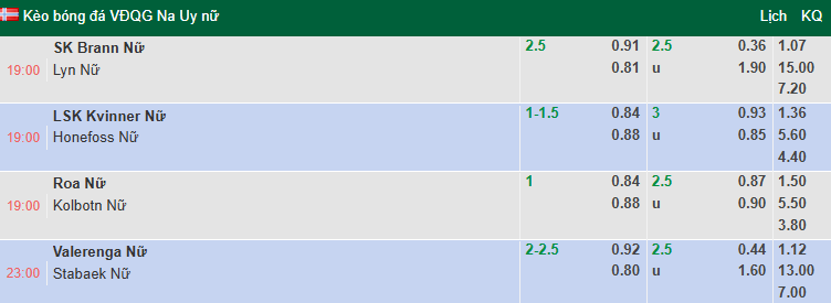 Nhận định, soi kèo Nữ LSK Kvinner vs Nữ Honefoss, 19h00 ngày 7/6: Cửa dưới sáng - Ảnh 1