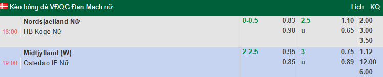 Nhận định, soi kèo Nữ Midtjylland vs Nữ Osterbro, 19h00 ngày 7/6: Tin vào khách - Ảnh 1
