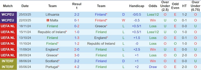 Nhận định, soi kèo Phần Lan vs Hà Lan, 1h45 ngày 8/6: Quá khó cho chủ nhà - Ảnh 2