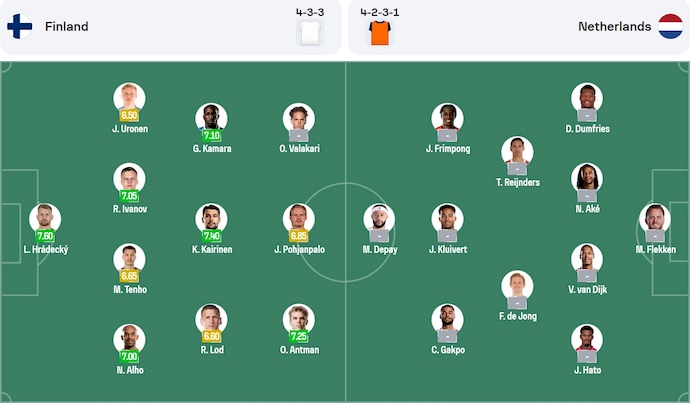 Nhận định, soi kèo Phần Lan vs Hà Lan, 1h45 ngày 8/6: Quá khó cho chủ nhà - Ảnh 6