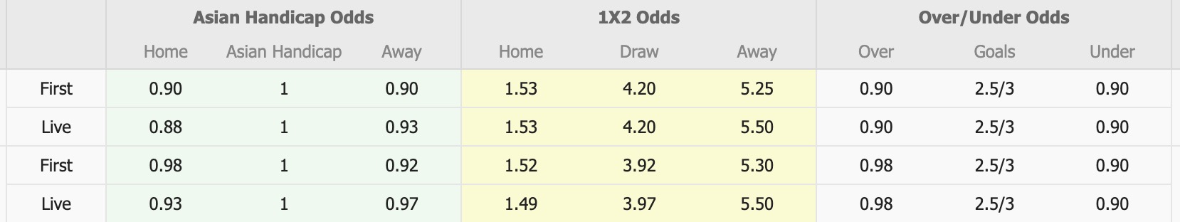 Nhận định, soi kèo RB Omiya Ardija vs Ehime FC, 12h00 ngày 8/6: Cứ ngỡ ngon ăn - Ảnh 1