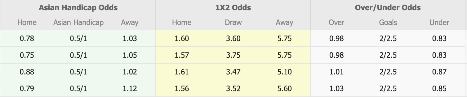 Nhận định, soi kèo Sanfrecce Hiroshima vs Avispa Fukuoka, 13h00 ngày 8/6: Khó nuốt trôi - Ảnh 1