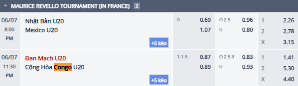 Nhận định, soi kèo U20 Đan Mạch vs U20 Congo, 22h30 ngày 7/6: Lính chì thắng thế - Ảnh 1