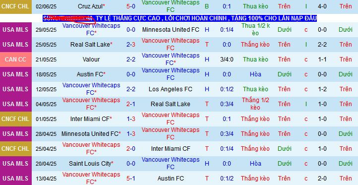 Nhận định, soi kèo Vancouver Whitecaps vs Seattle Sounders, 08h00 ngày 9/6 - Ảnh 1