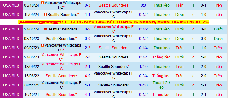 Nhận định, soi kèo Vancouver Whitecaps vs Seattle Sounders, 08h00 ngày 9/6 - Ảnh 3