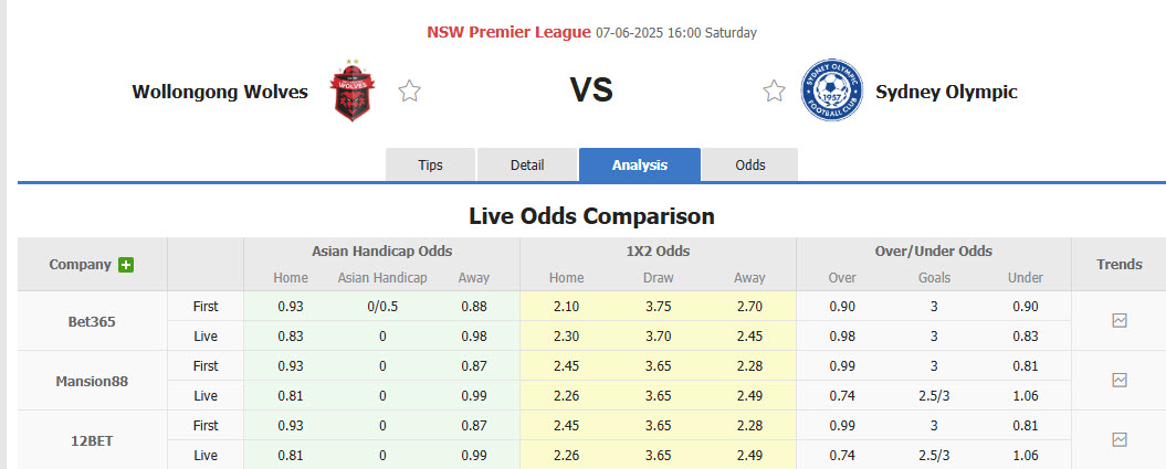 Nhận định, soi kèo Wollongong Wolves vs Sydney Olympic, 16h00 ngày 7/6: Cơn ác mộng kéo dài - Ảnh 1