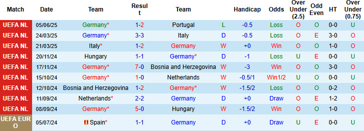 Chuy&ecirc;n gia Tony Ansell dự đo&aacute;n Đức vs Ph&aacute;p, 20h00 ng&agrave;y 8/6 - Ảnh 1