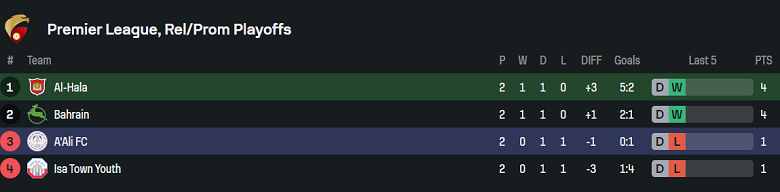 Nhận định, soi kèo Al Hala vs Al Ali, 23h00 ngày 9/6: Tin vào chủ nhà - Ảnh 4