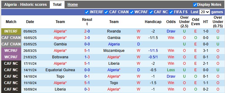 Nhận định, soi kèo Algeria vs Rwanda, 2h00 ngày 10/6: Kịch bản cũ - Ảnh 1