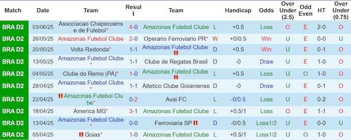 Nhận định, soi kèo Amazonas FC vs Athletic Club, 5h30 ngày 10/6: Cơ hội thoát hiểm - Ảnh 2