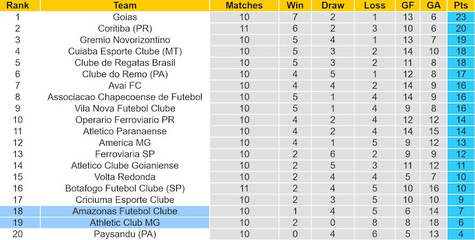 Nhận định, soi kèo Amazonas FC vs Athletic Club, 5h30 ngày 10/6: Cơ hội thoát hiểm - Ảnh 4