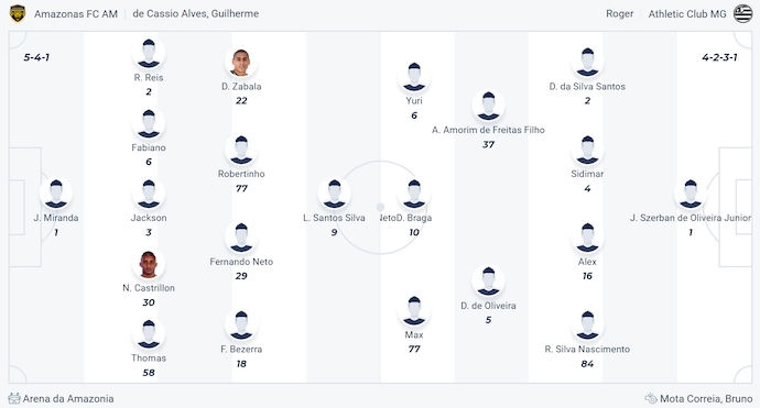 Nhận định, soi kèo Amazonas FC vs Athletic Club, 5h30 ngày 10/6: Cơ hội thoát hiểm - Ảnh 5