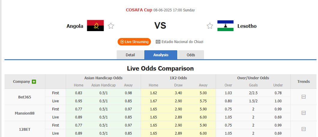 Nhận định, soi kèo Angola vs Lesotho, 17h00 ngày 8/6: Giành lại ngôi đầu - Ảnh 1