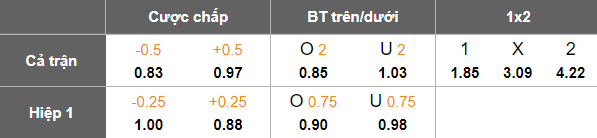 Nhận định, soi kèo Athletico PR vs Atletico GO, 04h00 ngày 9/6: Đối thủ yêu thích - Ảnh 5