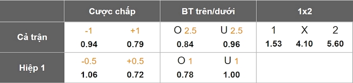 Nhận định, soi kèo Atletico Nacional vs Ind Santa Fe, 4h05 ngày 9/6: Khó cho chủ nhà - Ảnh 1
