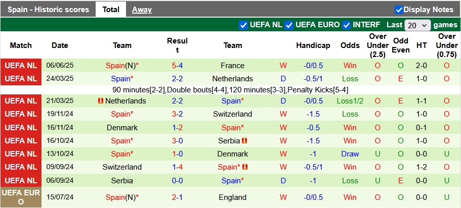 Nhận định, soi k&egrave;o Bồ Đ&agrave;o Nha vs T&acirc;y Ban Nha, 2h00 ng&agrave;y 9/6: B&ograve; t&oacute;t l&ecirc;n ng&ocirc;i - Ảnh 2