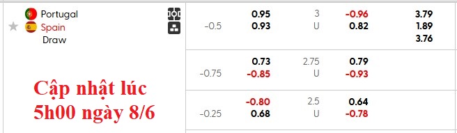 Nhận định, soi kèo Bồ Đào Nha vs Tây Ban Nha, 2h00 ngày 9/6: Bò tót lên ngôi - Ảnh 4