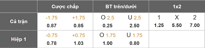 Nhận định, soi kèo Bolivar vs GV San Jose, 4h15 ngày 9/6: Hướng tới ngôi đầu - Ảnh 1