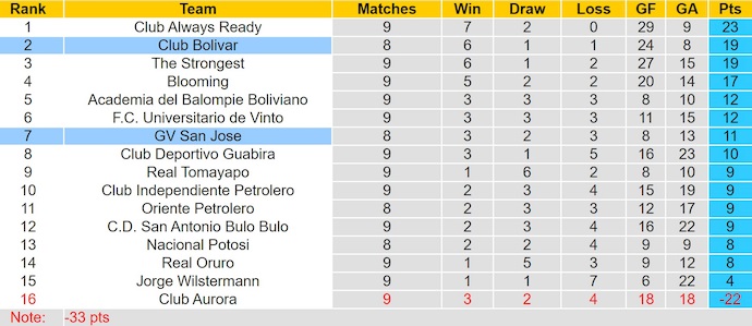 Nhận định, soi kèo Bolivar vs GV San Jose, 4h15 ngày 9/6: Hướng tới ngôi đầu - Ảnh 5