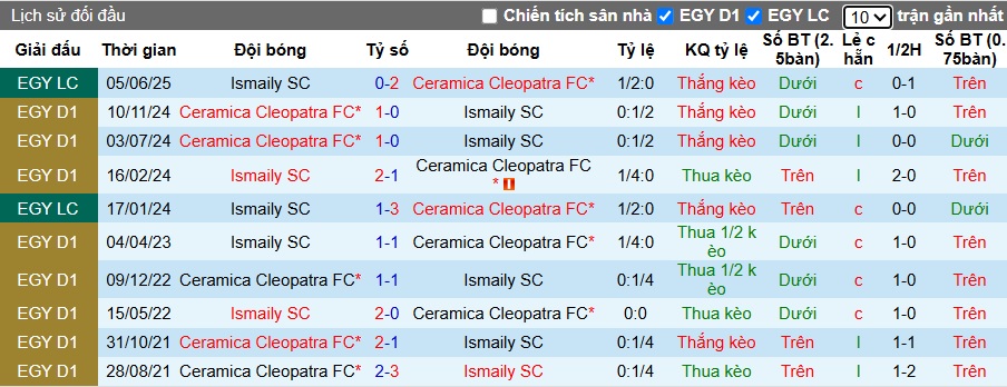 Nhận định, soi kèo Ceramica Cleopatra vs Ismaily, 00h00 ngày 9/6: Chủ nhà vào chung kết - Ảnh 1