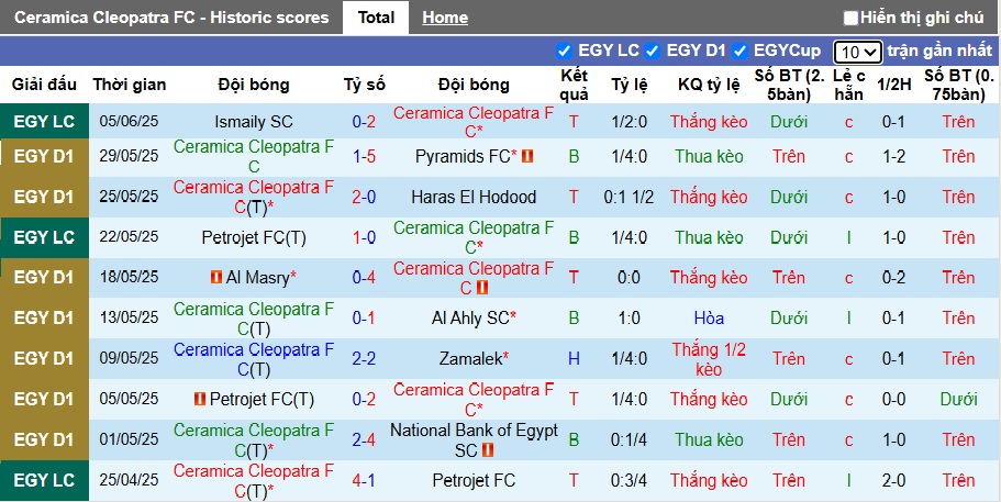 Nhận định, soi kèo Ceramica Cleopatra vs Ismaily, 00h00 ngày 9/6: Chủ nhà vào chung kết - Ảnh 3