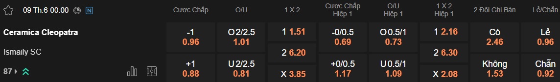 Nhận định, soi kèo Ceramica Cleopatra vs Ismaily, 00h00 ngày 9/6: Chủ nhà vào chung kết - Ảnh 4