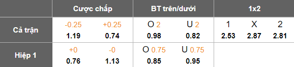 Nhận định, soi kèo Clube do Remo vs Operario, 05h00 ngày 9/6: Khác biệt sân bãi - Ảnh 5