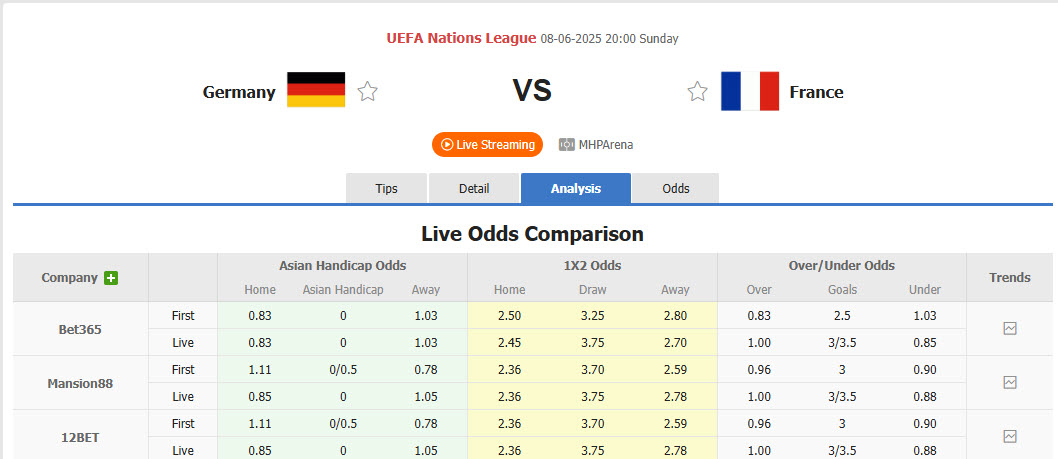 Nhận định, soi kèo Đức vs Pháp, 20h00 ngày 8/6: Điểm yếu hàng thủ - Ảnh 1