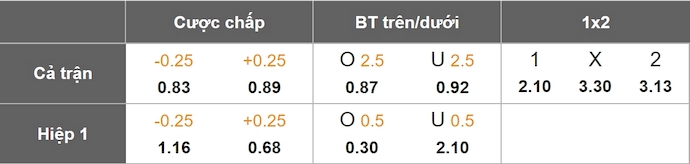 Nhận định, soi kèo Forge FC vs HFX Wanderers, 2h30 ngày 9/6: Chủ nhà tự tin - Ảnh 1