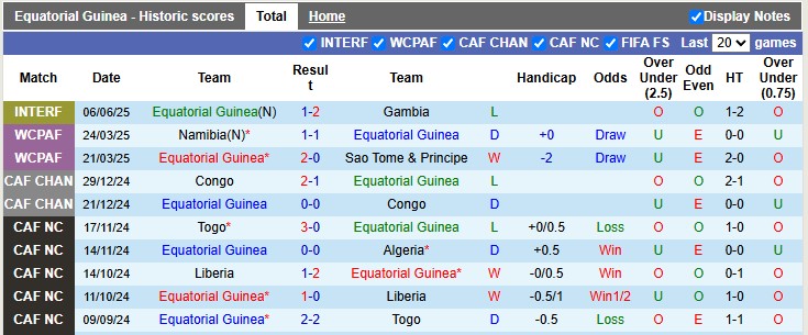 Nhận định, soi kèo Guinea Xích Đạo vs Cameroon, 2h00 ngày 10/6: Đá cho xong - Ảnh 1