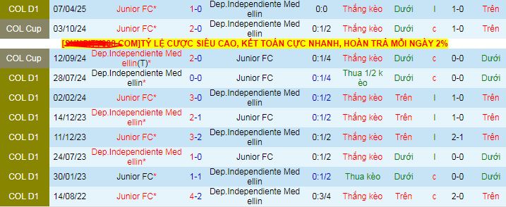 Nhận định, soi kèo Junior FC vs Independiente Medellin, 06h15 ngày 9/6 - Ảnh 3