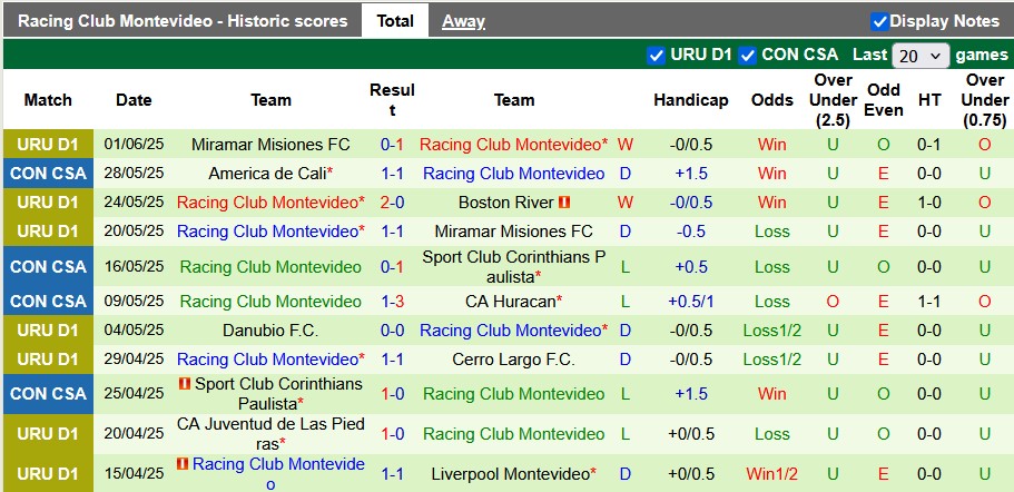Nhận định, soi kèo Juventud de Las Piedras vs Racing Montevideo, 1h00 ngày 9/6: Chia điểm nhạt nhòa - Ảnh 2