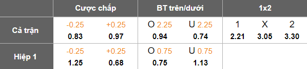 Nhận định, soi kèo Kashiwa Reysol vs Tokyo Verdy, 17h00 ngày 8/6: Cửa trên thắng thế - Ảnh 4