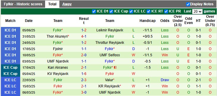 Nhận định, soi kèo Keflavik vs Fylkir, 2h15 ngày 10/6: 3 điểm ở lại - Ảnh 2