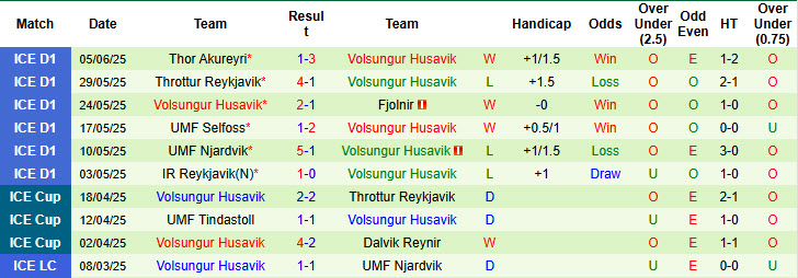 Nhận định, soi kèo Leiknir Reykjavik vs Volsungur Husavik, 23h00 ngày 9/6: Tân binh ăn mừng - Ảnh 3