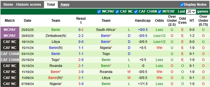 Nhận định, soi kèo Morocco vs Benin, 2h00 ngày 10/6: Giao hữu nhẹ nhàng - Ảnh 2