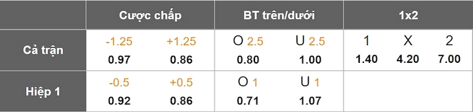 Nhận định, soi kèo Nacional vs Boston River, 4h00 ngày 9/6: Nối dài mạch thắng - Ảnh 1