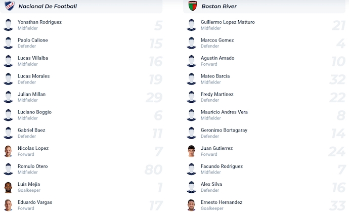 Nhận định, soi kèo Nacional vs Boston River, 4h00 ngày 9/6: Nối dài mạch thắng - Ảnh 6