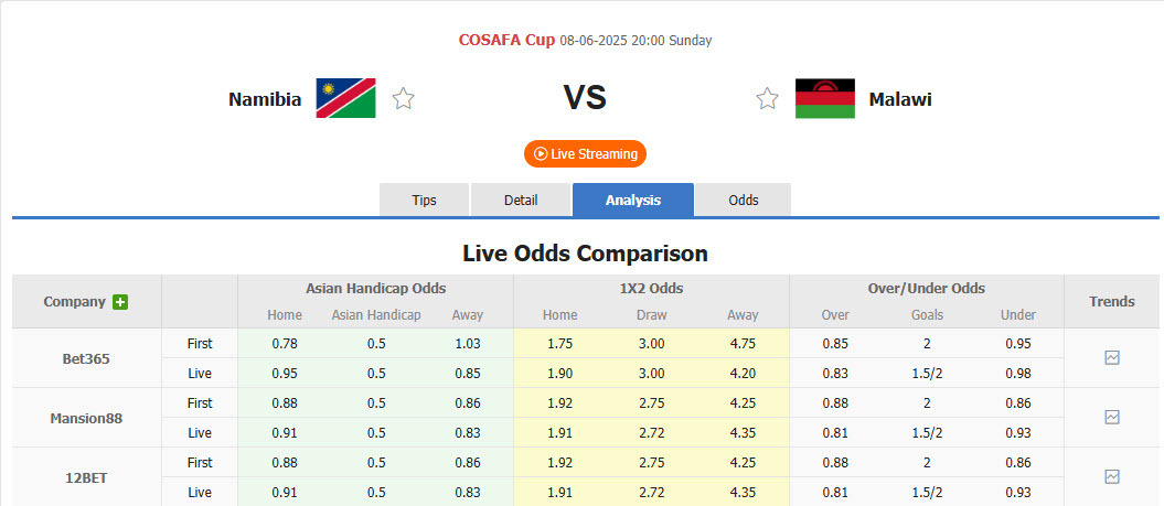 Nhận định, soi kèo Namibia vs Malawi, 17h00 ngày 8/6: Ba điểm dễ dàng - Ảnh 1