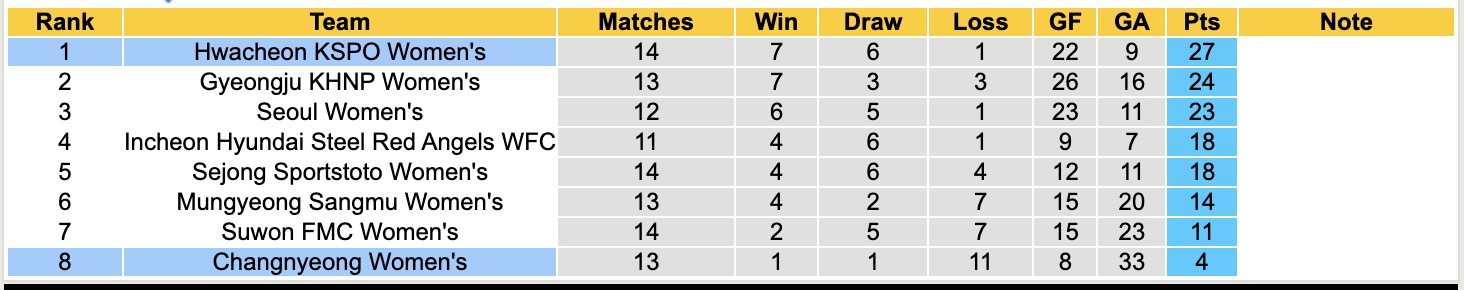 Nhận định, soi kèo Nữ Hwacheon KSPO vs Nữ Changnyeong, 17h00 ngày 9/6: Tan nát xa nhà - Ảnh 8