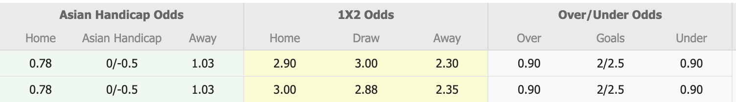 Nhận định, soi kèo Nữ Suwon FMC vs Nữ Sejong Sportstoto, 17h00 ngày 9/6: Đi tìm niềm vui - Ảnh 1