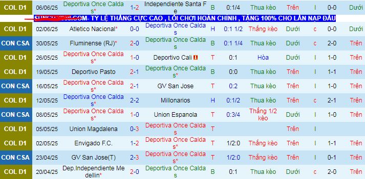 Nhận định, soi kèo Once Caldas vs Millonarios, 08h20 ngày 9/6 - Ảnh 2